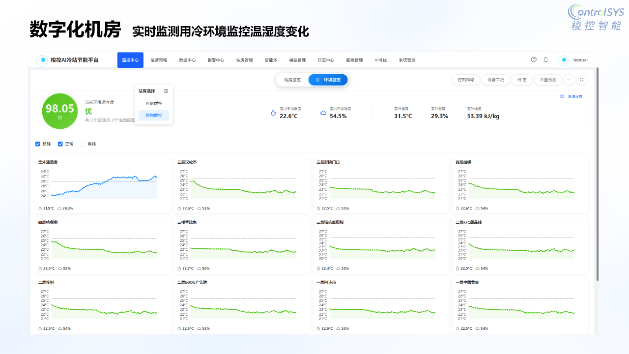 梭控AI冷站能效监测与趋势分析界面